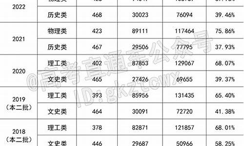 福建高考人数2021,福建高考人数2019