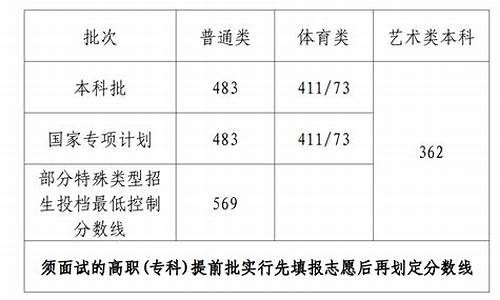 海南高考b批,海南高考ab批有什么区别