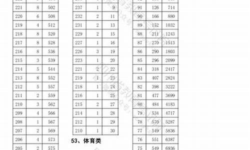 四川高考艺体志愿_2021年四川高考艺体类征集志愿