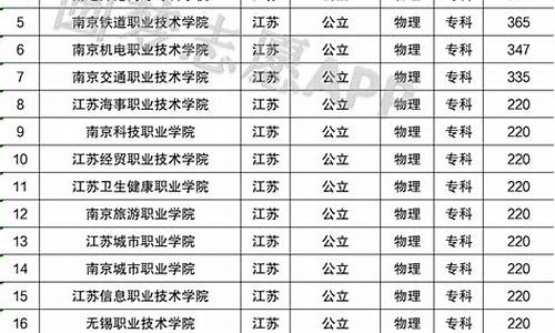 江苏高考达本,江苏高考达b