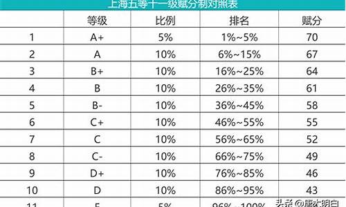 浙江新高考等级赋分怎么算,浙江新高考等级赋分