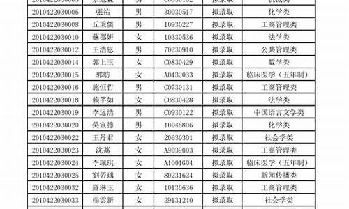 拟录取名单在哪里查询啊_拟录取名单在哪里查询啊