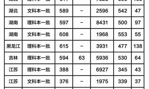 2020录取分数查询_2020年录取分数