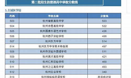 2017年浙江省二段投档线,浙江2017高考二批投档线