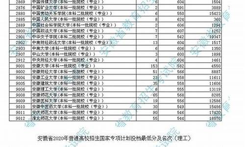 安徽2021高考一本录取查询_安徽省高考一本录取查询