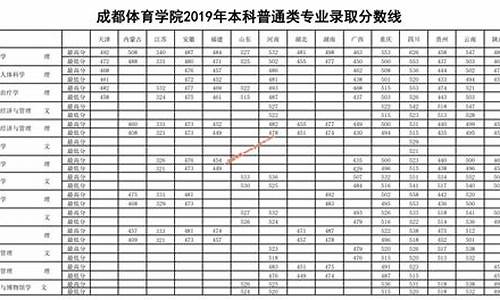 体育专业录取分数线2023河南_体育专业录取分数线2023