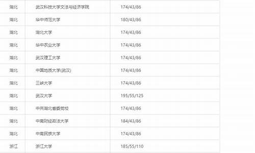 2020mpa分数线_2022mpa院校分数线