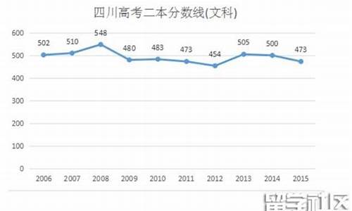 四川省2016高考分数线,2016高考四川分数排名