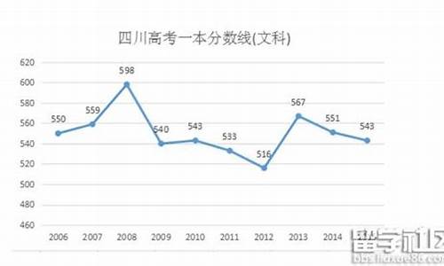 四川高考预测2017,四川高考预测500分能上哪些大学