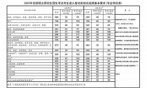 历年高考本科分数线,本科分数线2024