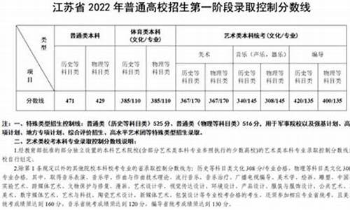 2022年高考分数查询,2022年高考分数查询重庆