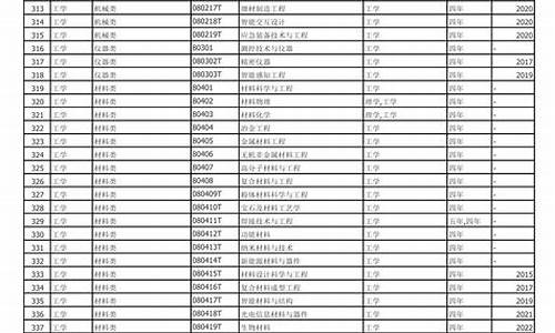 中国本科专业目录2024年最新_高考本科专业目录一览表