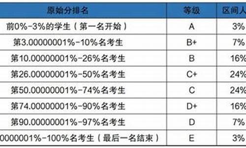 高考加分规则2024_高考加分规则