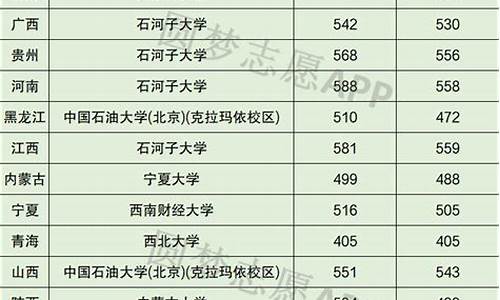 分数线最低的211是哪一所啊_分数线最低的985是哪一所