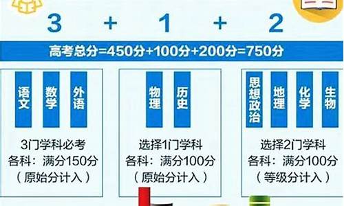 高考改革2017,高考改革2024最新消息新闻