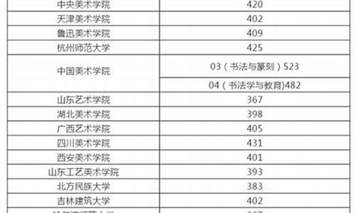 2021年高考书法艺考分数线_2016高考书法分数线