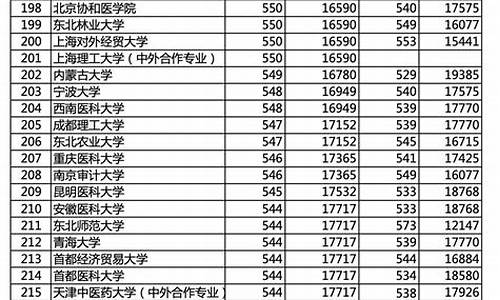 北京高考录取状况,北京高考2021录取结果