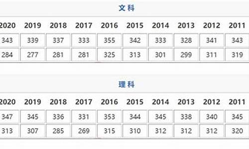 江苏高考满分_江苏高考480分是哪一年结束