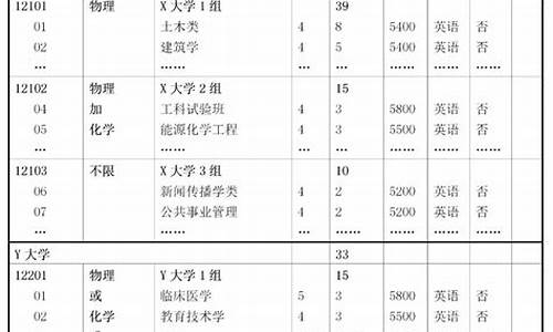 2020天津高考用什么卷,天津高考用的什么卷子