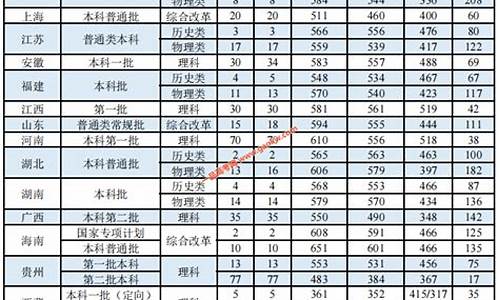 浙江中医药大学分数线2017,浙江中医药大学分数线2018