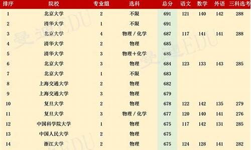 三亚学院录取分数线2024_三亚学院录取分数线2024海南