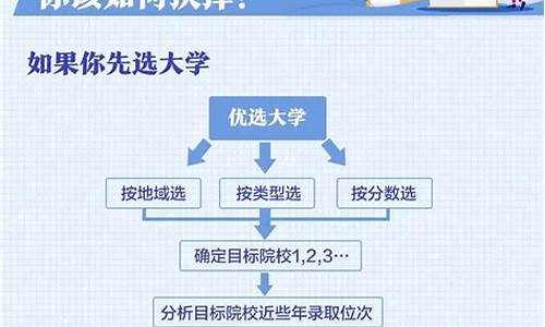 高考怎么填报志愿流程,高考填报志愿流程图片