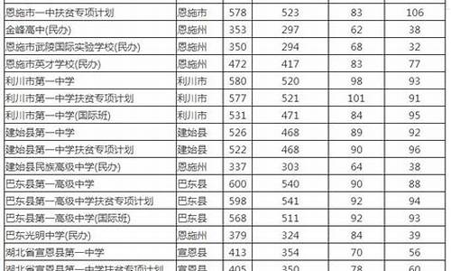 来凤高考成绩查询系统_来凤高考成绩