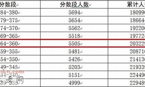 2017广东高考二本线_2017年广东二本院校分数线