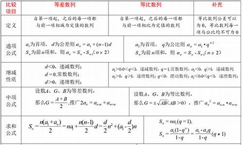 高考数列考点_高考数列重点知识