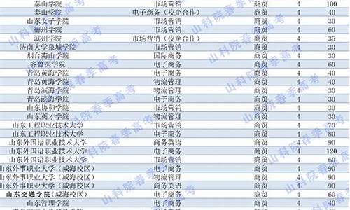 2014年山东春季高考,2014年山东春季高考招生简章