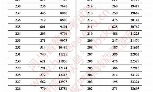 2021年美术类高考成绩查询,美术高考分数查询