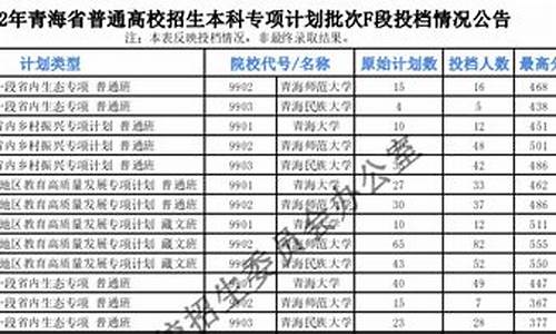 青海高考招生_青海高考招生信息网