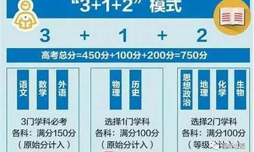 河北省高考政策3+2+1,河北省高考政策