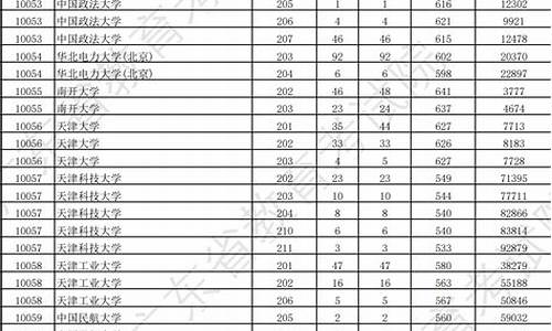 广东省各本科大学院校录取线,广东省本科大学分数线一览表