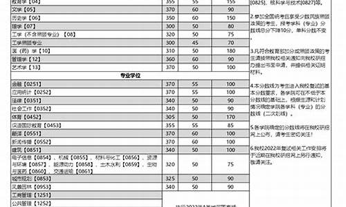 2023重庆大学研究生录取名单,重庆大学研究生拟录取