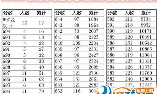 2016辽宁高考大连,16年辽宁省高考分数线