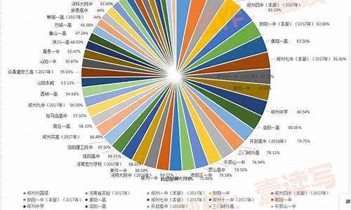 河南省2017年的高考线,河南省2017年的高考线是多少