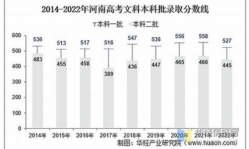 河南2017高考人数文科,河南2017文理科考生各多少人