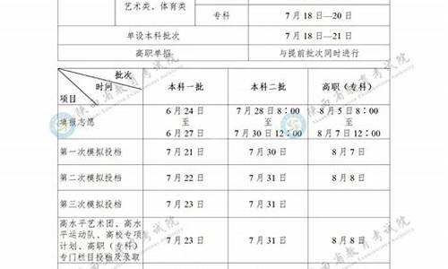 2020年陕西高考二本征集志愿院校_陕西高考二本征集志愿录取