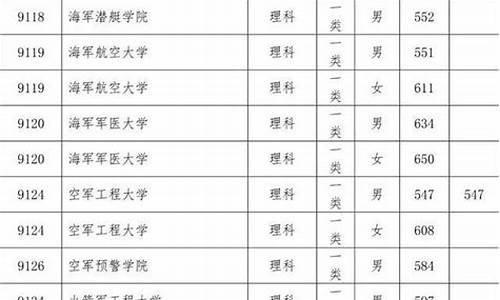 2016年高考军检线_2020高考军检线