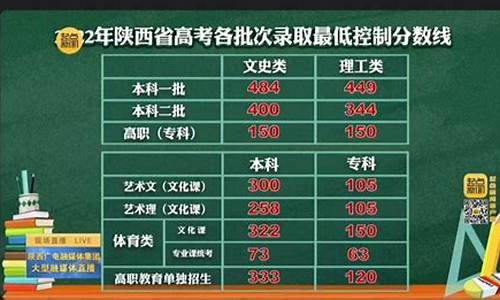 西安高考分数线2023年公布,西安高考分数线