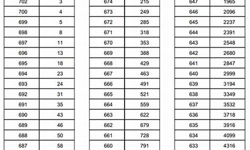 天津高考500_天津高考500分文科能上什么大学