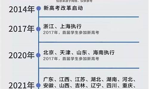 高考改革浙江,高考改革浙江模式