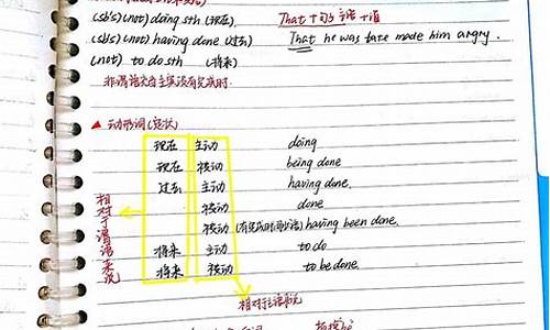 高考英语考什么,高考英语考什么能力