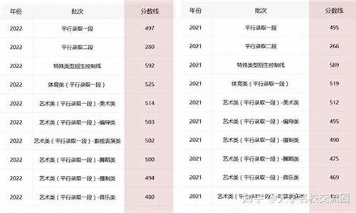 浙江高考分数最高的,浙江高考分数最高的专科学校