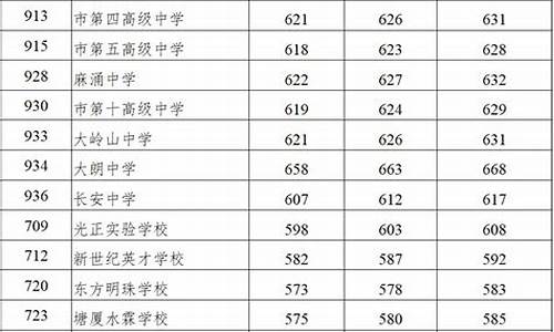 普通高中录取结果,普通高中录取结果查询官网