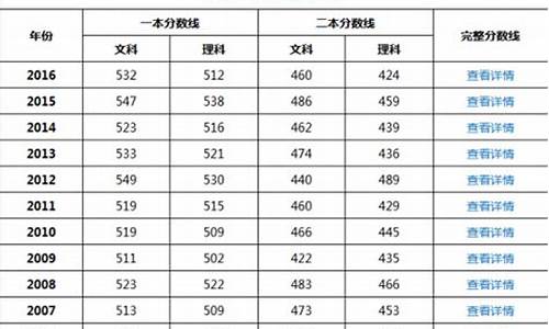 天津2017高考加分,2017年天津高考政策