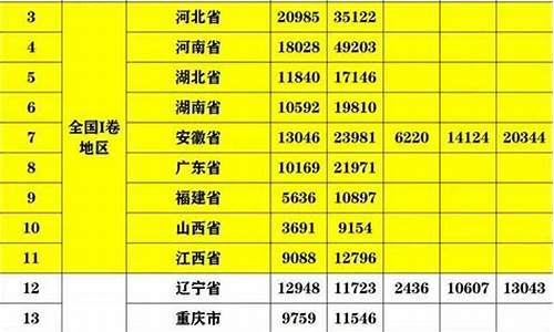 分数线最高的省份中考_分数线最高的省份2023