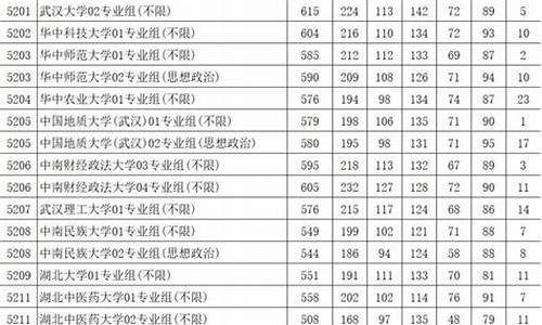 江苏高考模拟投档线_江苏省高考模拟投档线