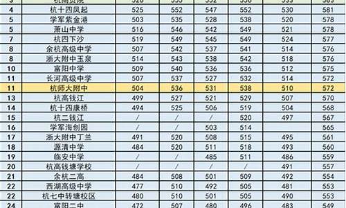 2022年杭州一模分数线_杭州市一模成绩